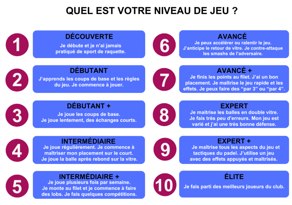 Quel est votre niveau de jeu ?